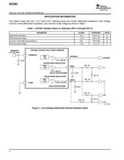 UCC561DP datasheet.datasheet_page 4