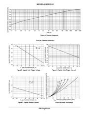 MCR22-6 datasheet.datasheet_page 4