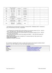 FDC1004DSCT datasheet.datasheet_page 5