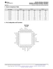 TRF3761-BIRHAT datasheet.datasheet_page 3