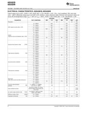 ADS41B49IRGZT datasheet.datasheet_page 4