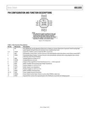 ADL5303ACPZ datasheet.datasheet_page 6