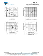 P4SMA75CA-E3/61 datasheet.datasheet_page 4