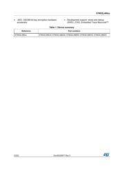 STM32L486VGT6TR datasheet.datasheet_page 2