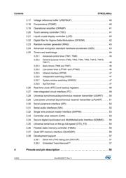 STM32L486RGT7 datasheet.datasheet_page 4