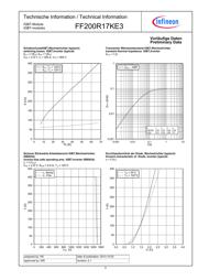 FF200R17KE3 datasheet.datasheet_page 5