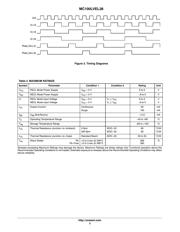 MC100LVEL38DWG 数据规格书 3