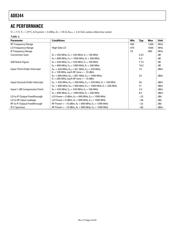 AD8344ACPZ-WP datasheet.datasheet_page 4