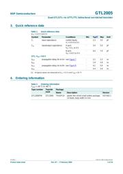 GTL2005PW,112 datasheet.datasheet_page 2