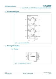 GTL2005PW,112 datasheet.datasheet_page 3