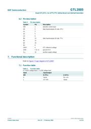 GTL2005PW,112 datasheet.datasheet_page 4