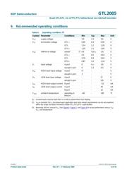 GTL2005PW,112 datasheet.datasheet_page 6