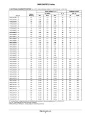 MMSZ4690T1G datasheet.datasheet_page 3