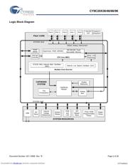 CY8C20666-24LTXIT datasheet.datasheet_page 2