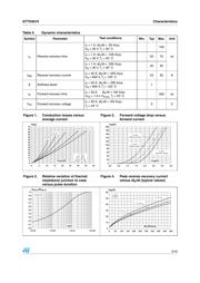 STTH3010 datasheet.datasheet_page 3