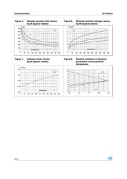 STTH3010 datasheet.datasheet_page 4