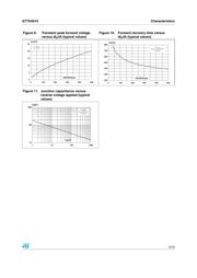 STTH3010 datasheet.datasheet_page 5