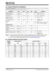 MCP1711T-25I/OT 数据规格书 4
