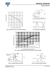 IRFDC20 datasheet.datasheet_page 5