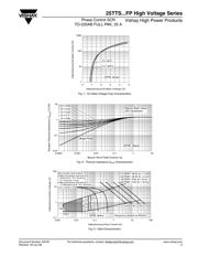 25TTS12FP datasheet.datasheet_page 5