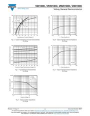 VB20100C-E3-8W datasheet.datasheet_page 3