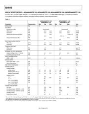 AD9640ABCPZ-105 datasheet.datasheet_page 6