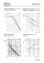 BCW60A datasheet.datasheet_page 6