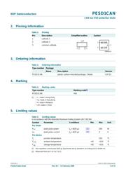 PESD1CANVL datasheet.datasheet_page 2