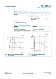 PESD1CANVL datasheet.datasheet_page 3