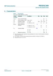 PESD1CANVL datasheet.datasheet_page 4