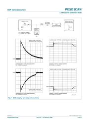 PESD1CANVL datasheet.datasheet_page 6