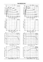 2SA1209 datasheet.datasheet_page 2