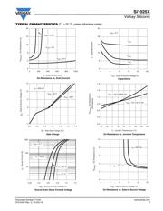 SI1025X-T1-GE3 datasheet.datasheet_page 3