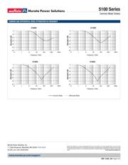 51505C datasheet.datasheet_page 2