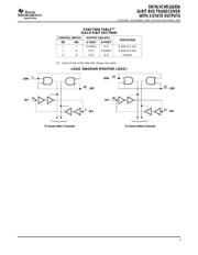 74LVCHR16245AVRE4 datasheet.datasheet_page 3