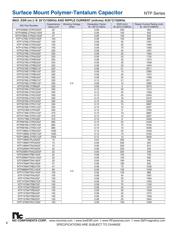 NTP227M10TRD25F datasheet.datasheet_page 2