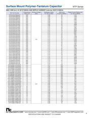 NTP227M10TRD25F datasheet.datasheet_page 3