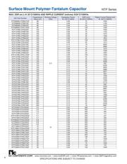 NTP227M10TRD25F datasheet.datasheet_page 4