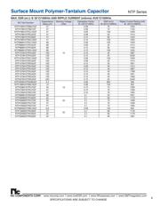 NTP227M10TRD25F datasheet.datasheet_page 5