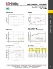 HMC194MS8 datasheet.datasheet_page 4