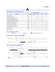 AS7C256B-15PIN datasheet.datasheet_page 4