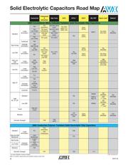 F980J106MUALZT datasheet.datasheet_page 5