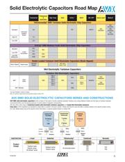 F980J106MUALZT datasheet.datasheet_page 6