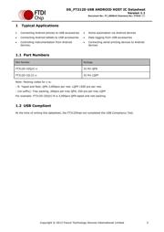 FT312D-32Q1C-R datasheet.datasheet_page 2