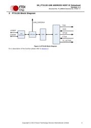 FT312D-32Q1C-R datasheet.datasheet_page 3