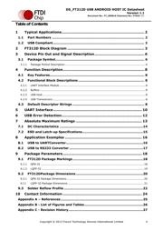 FT312D-32Q1C-R datasheet.datasheet_page 4