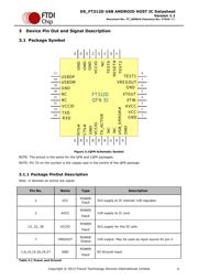 FT312D-32Q1C-R datasheet.datasheet_page 6