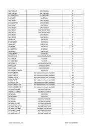 SN74LS181NG4 datasheet.datasheet_page 4