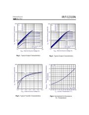 IRFI1310N datasheet.datasheet_page 3