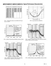 ADF4212BRUZ-RL datasheet.datasheet_page 6